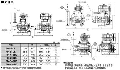 2016年日本anlet真空泵FT4-50|65|150|200|300|450LE最新技术参数供应_云同盟
